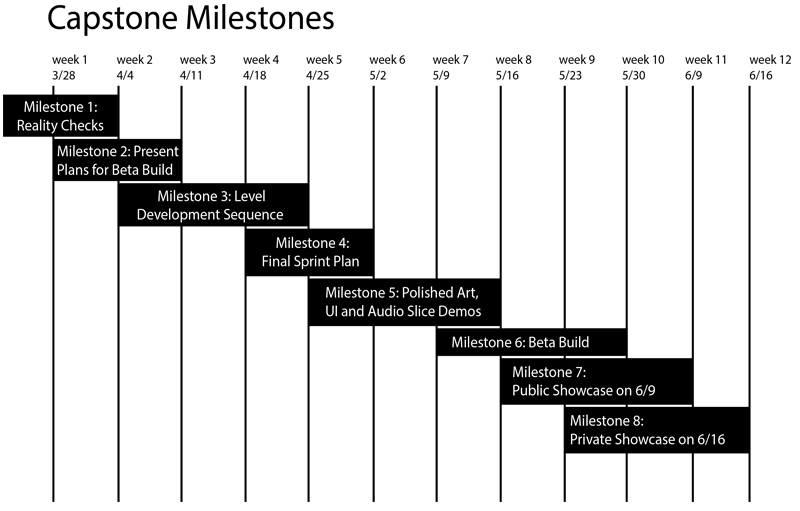 Game Capstone - Milestones - Winter 2013