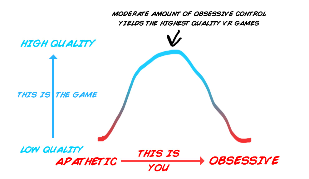 Art Games - Graph of Creative Practice